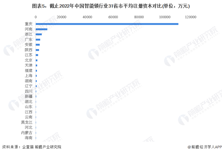 收藏！《2022年中國智能鎖企業(yè)大數(shù)據(jù)全景圖譜》(附企業(yè)數(shù)量、企業(yè)競爭、企業(yè)投融資等)