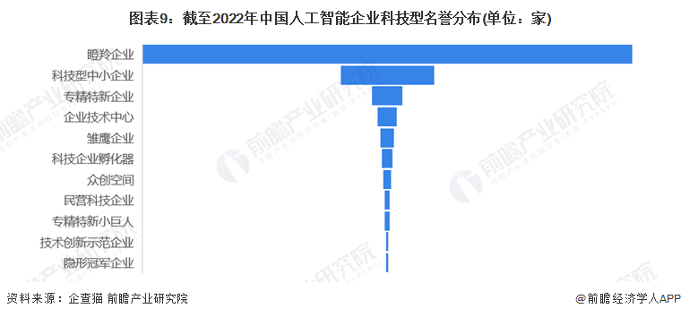 收藏！《2022年中國智能鎖企業(yè)大數(shù)據(jù)全景圖譜》(附企業(yè)數(shù)量、企業(yè)競爭、企業(yè)投融資等)