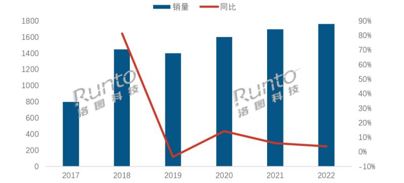 2022年中國智能門鎖市場總結與展望