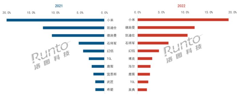 2022年中國智能門鎖市場總結與展望 2022年中國智能門鎖市場總結與展望