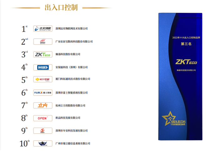 第三名！熵基科技登榜智能建筑領(lǐng)域“奧斯卡”