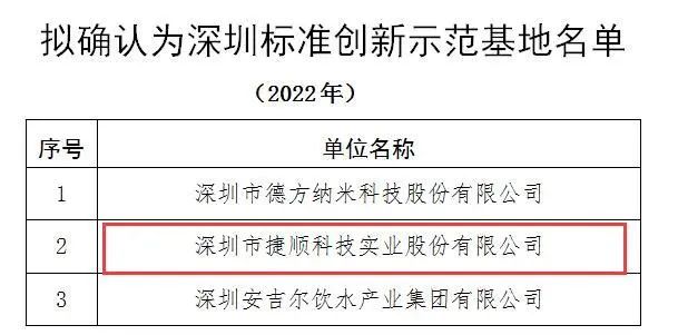 捷順科技獲評“深圳標(biāo)準(zhǔn)創(chuàng)新示范基地”，樹立行業(yè)標(biāo)桿