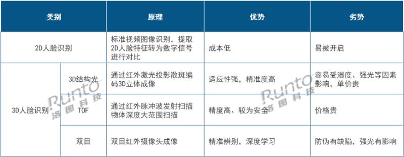 從Q1智能門鎖新品看2023年高端產(chǎn)品風(fēng)向：貓眼大屏、3D結(jié)構(gòu)光、靜脈解鎖