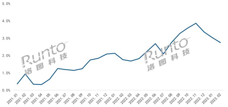 從Q1智能門鎖新品看2023年高端產(chǎn)品風(fēng)向：貓眼大屏、3D結(jié)構(gòu)光、靜脈解鎖