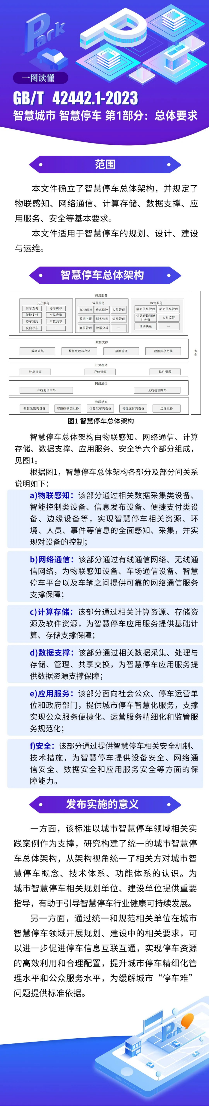 重磅！捷順科技參編的首項(xiàng)智慧停車(chē)國(guó)家標(biāo)準(zhǔn)正式發(fā)