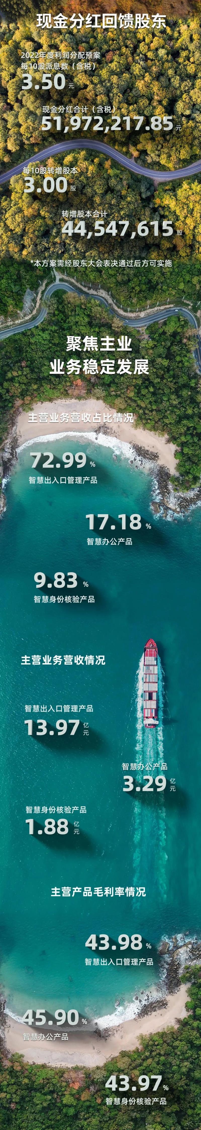 一圖讀懂熵基科技2022年年報(bào)