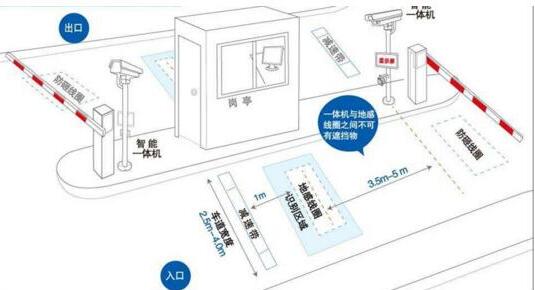 物業(yè)小區(qū)車牌識別安裝注意事項(xiàng)