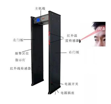 熱成像人體測溫安檢門是什么 它是怎樣工作的？