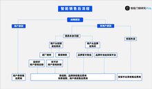 智能鎖售后費(fèi)用該由誰承擔(dān)？品牌方、安裝平臺還是用戶自己？