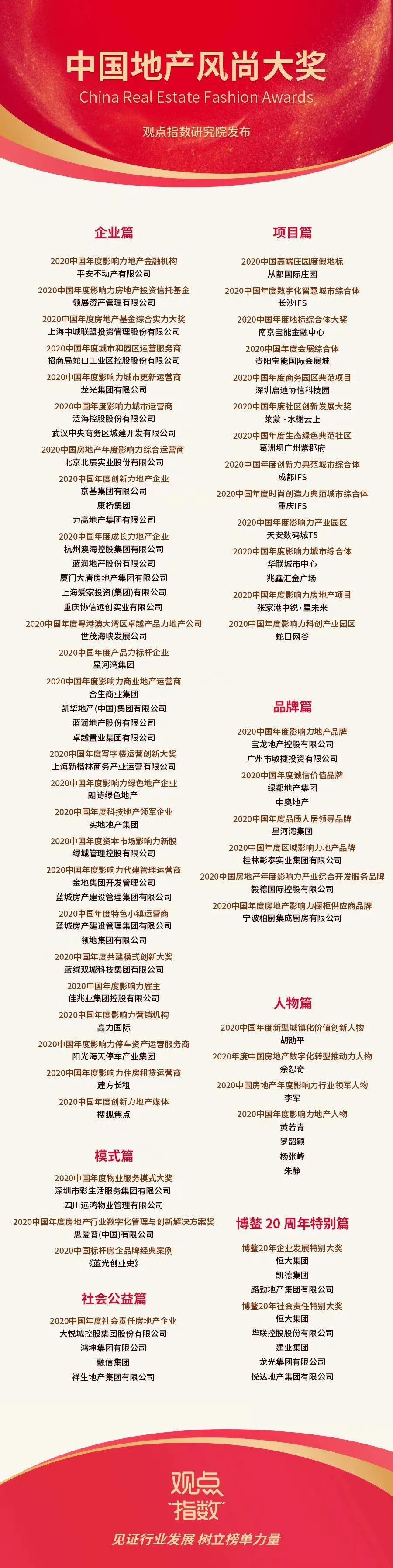 中國(guó)地產(chǎn)風(fēng)尚大獎(jiǎng)