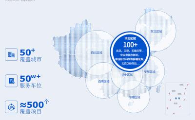 其他 - 運(yùn)營(yíng)管理