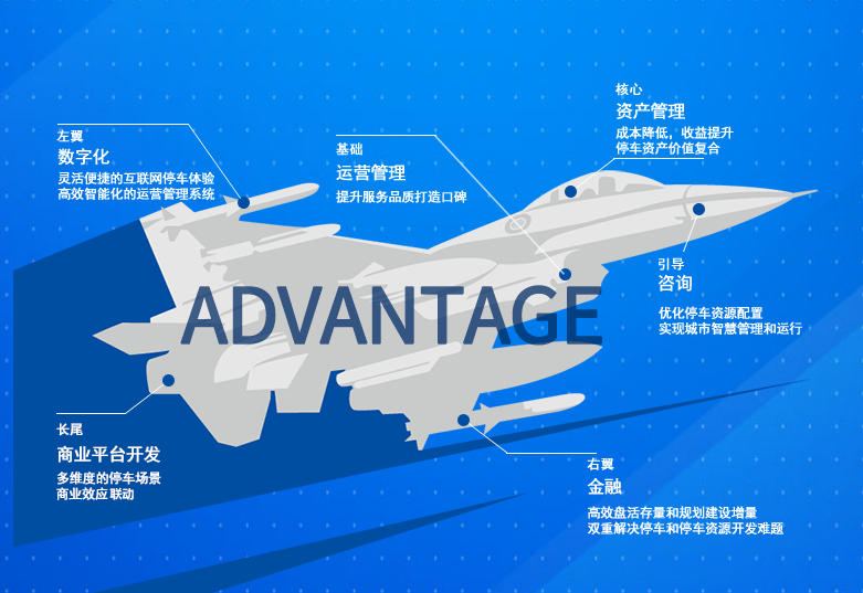 經(jīng)營(yíng)投資