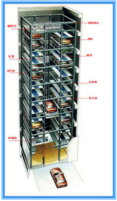 垂直升降式立體車庫