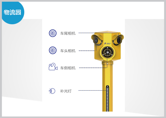 車(chē)型識(shí)別一體機(jī)-小黃人SNT-SC200U-VFR