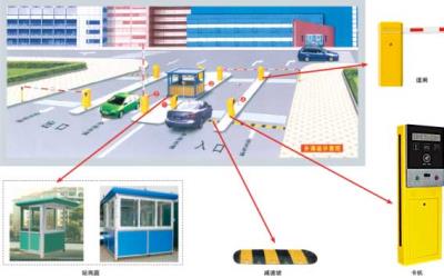 收費(fèi)系統(tǒng)及路障1