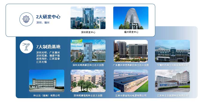 深圳科士達(dá)科技股份有限公司