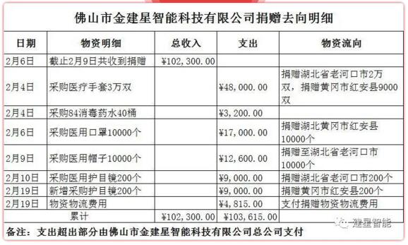 疫情無情，人間有愛