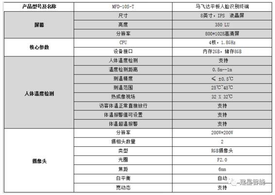 產(chǎn)品參數(shù)