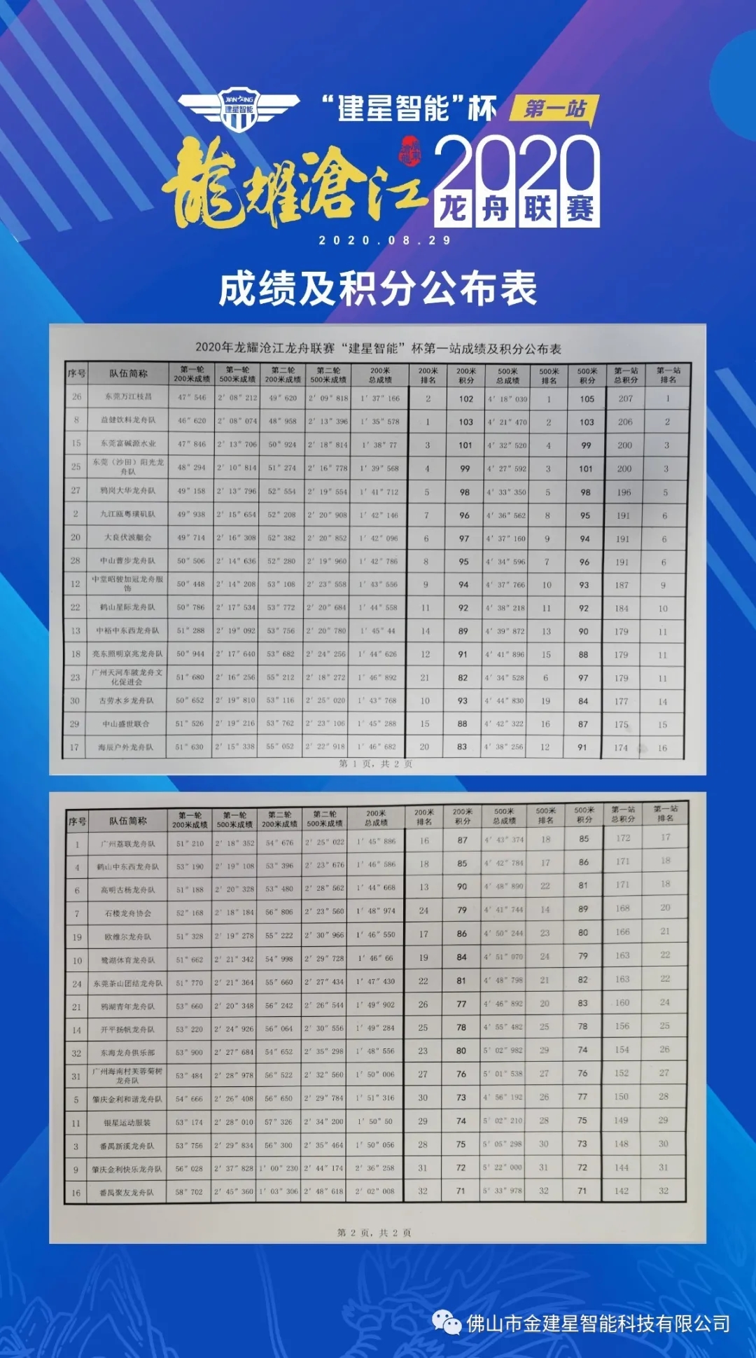 成績及積分公布表