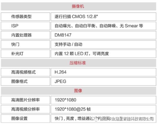 產(chǎn)品參數(shù)