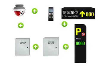 車(chē)位引導(dǎo)