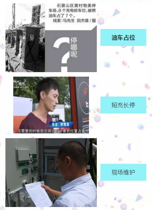 充電樁車位利用率低，充電難、資源浪費(fèi)，運(yùn)營(yíng)成本居高不下，運(yùn)營(yíng)收益低