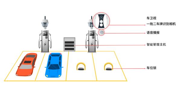 易泊時(shí)代充電樁解決方案
