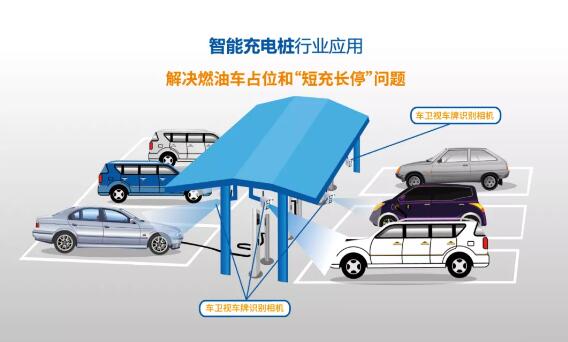 智能充電樁行業(yè)應(yīng)用
