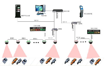 視頻車位引導(dǎo)系統(tǒng)