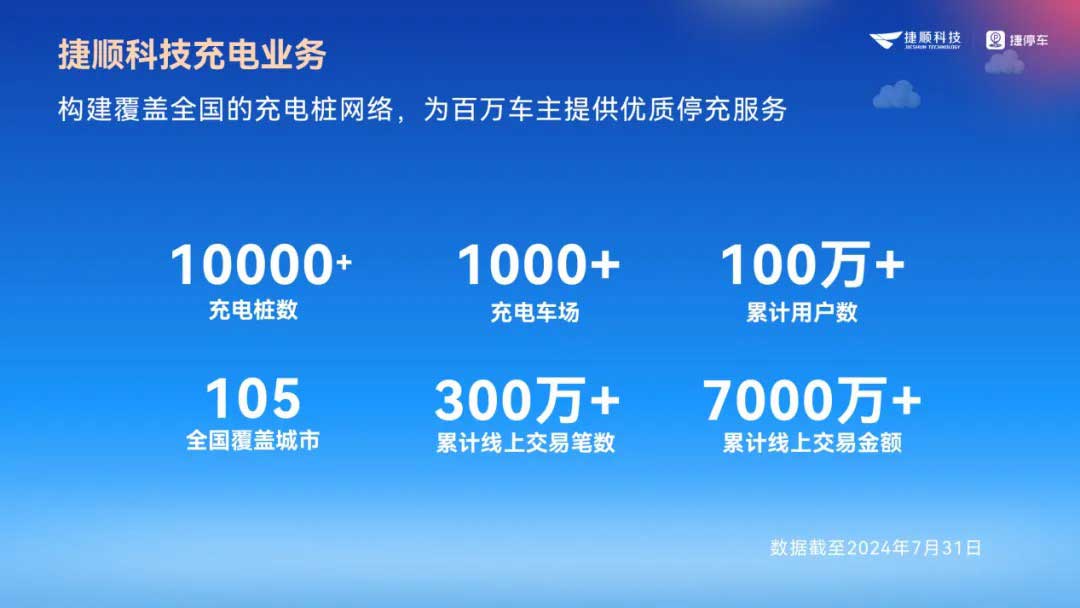 捷順科技充電樁業(yè)務(wù)