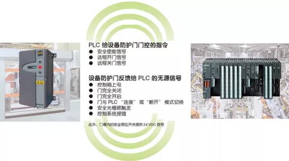 PLC 聯(lián)動，智能控制
