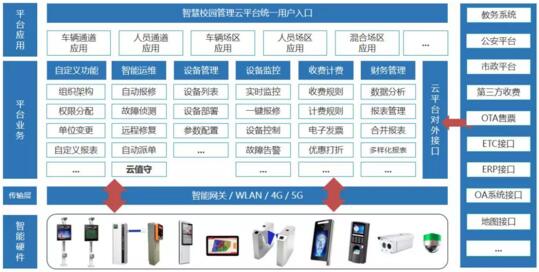 車安智慧校園管理云平臺系統(tǒng)業(yè)務(wù)架構(gòu)