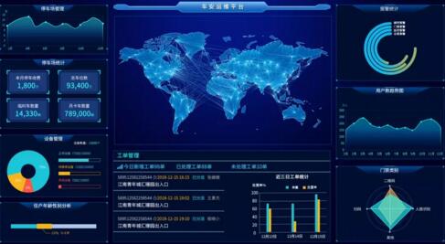 車安運(yùn)維平臺界面
