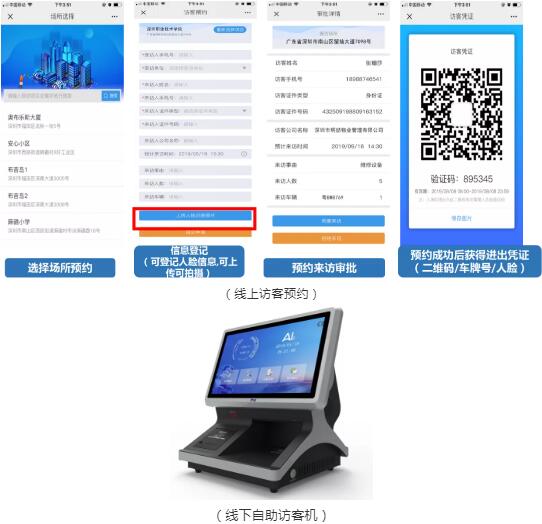 （線上訪客預(yù)約）（線下自助訪客機）