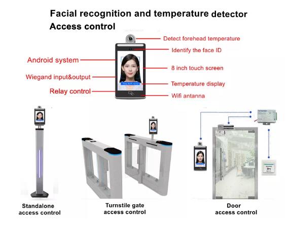 人臉識(shí)別測(cè)溫系統(tǒng)