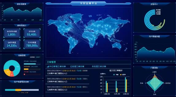 統(tǒng)一管理平臺