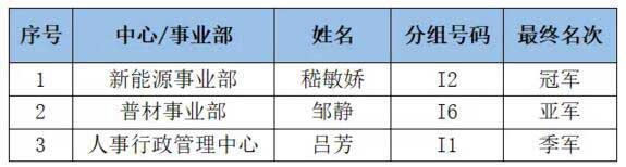 女單頒獎(jiǎng)現(xiàn)場(chǎng)