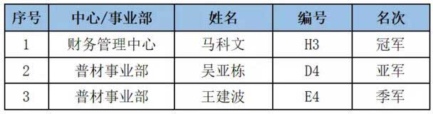 男單頒獎(jiǎng)現(xiàn)場(chǎng)