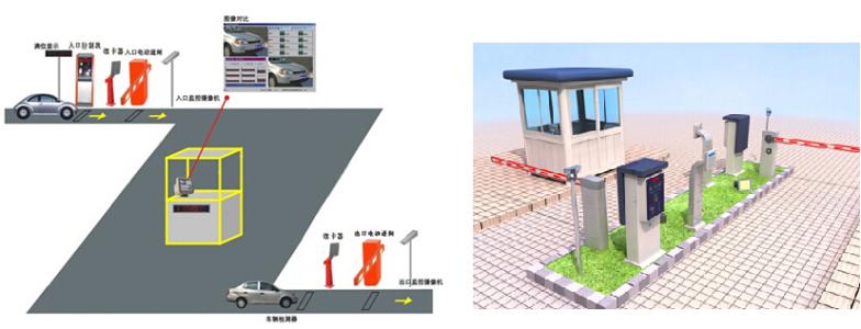 停車場(chǎng)系統(tǒng)