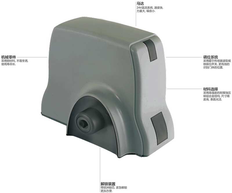 DSL系列普通型平移門電機