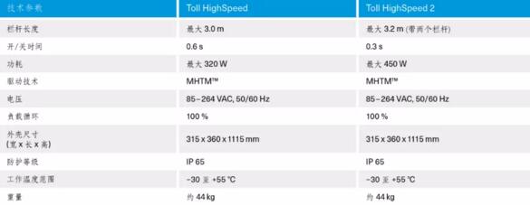 ETC高速自動欄桿機