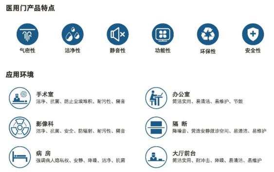 醫(yī)院門產(chǎn)品特點(diǎn)和應(yīng)用環(huán)境