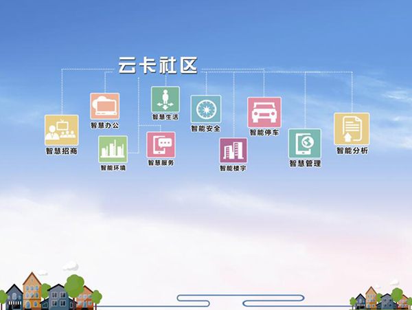 云卡社區(qū)概念圖