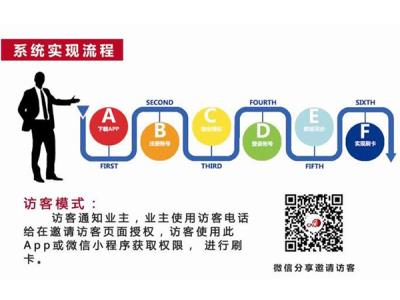 其他 - 云卡社區(qū)實(shí)現(xiàn)流程