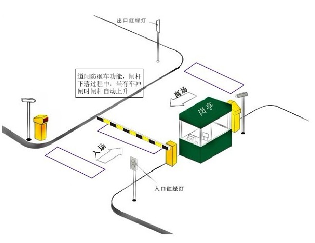 單車道紅綠燈停車場(chǎng)系統(tǒng)