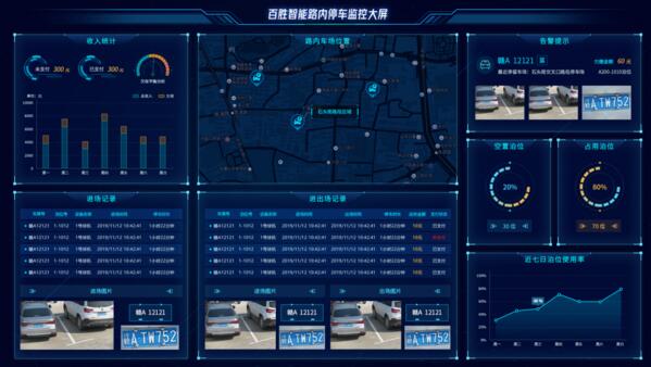百勝停車云平臺監(jiān)控大屏