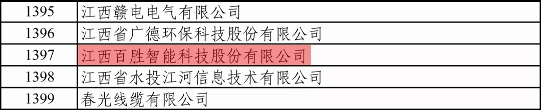 第三批專精特新“小巨人”企業(yè)公示名單