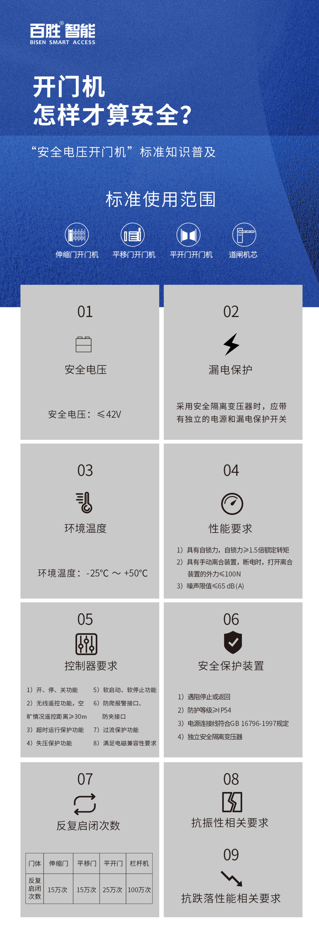 開門機怎樣才算安全