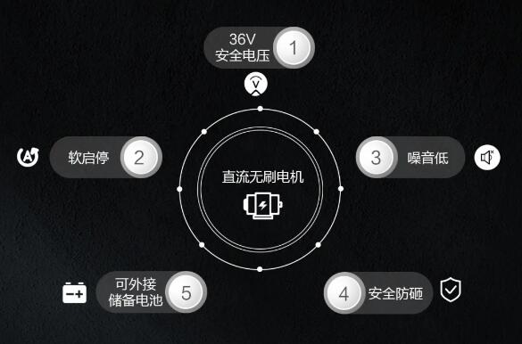 直流無刷電機(jī)