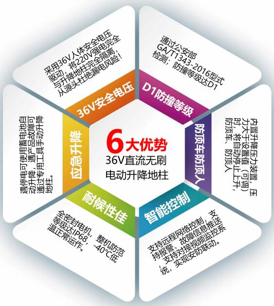 6大優(yōu)勢，獨門絕技